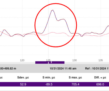 deformation peak